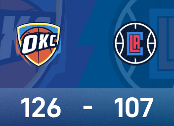 NBA Report: อเล็กซานเดอร์มี 30 แต้ม 12 แอสซิสต์ ธันเดอร์เอาชนะคลิปเปอร์ส 126-107